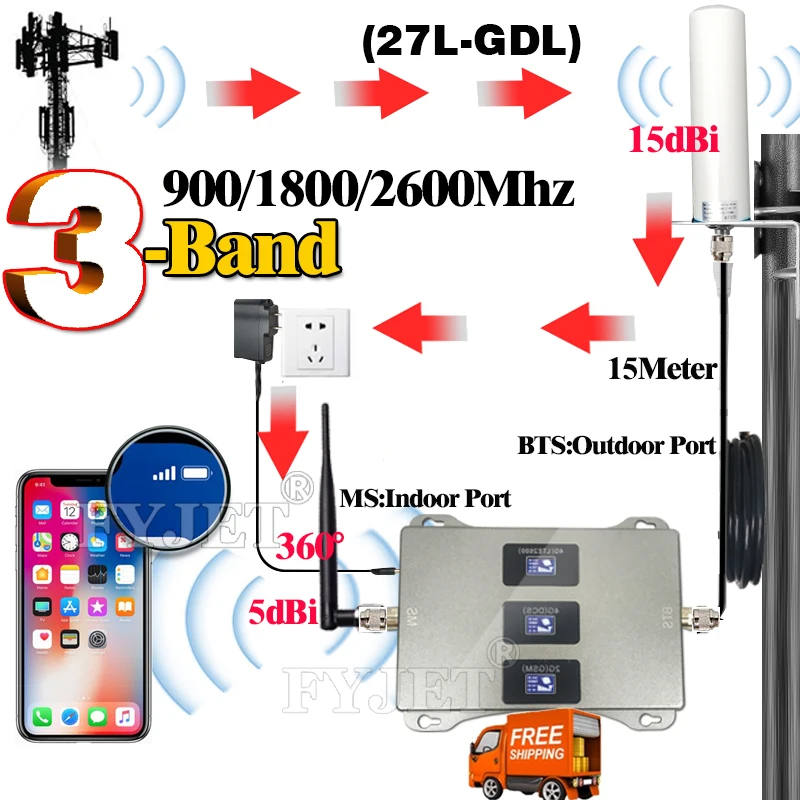 Новинка! Ретранслятор gsm 2g 3g 4g 900 1800 2600 многодиапазонный сотовый телефон усилитель