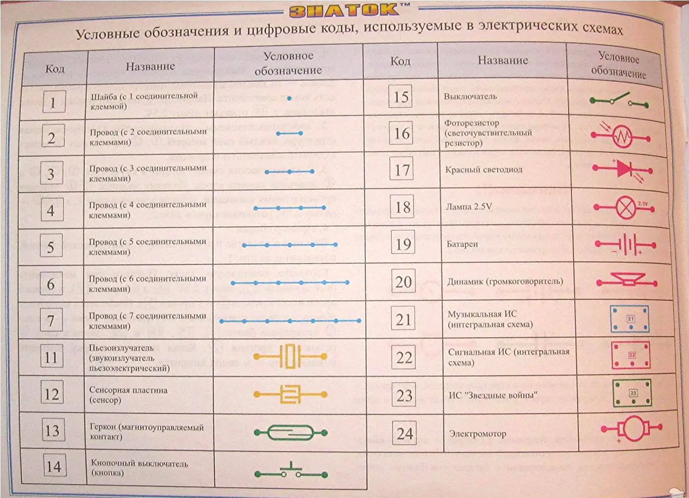Электронный конструктор знаток 320 схем. Знаток 320 схем конструктор электронный перечень элементов. Электронный конструктор Знаток 320 схем инструкция. Конструктор Знаток условные обозначения. Знаток электронный конструктор 320 схем список деталей.