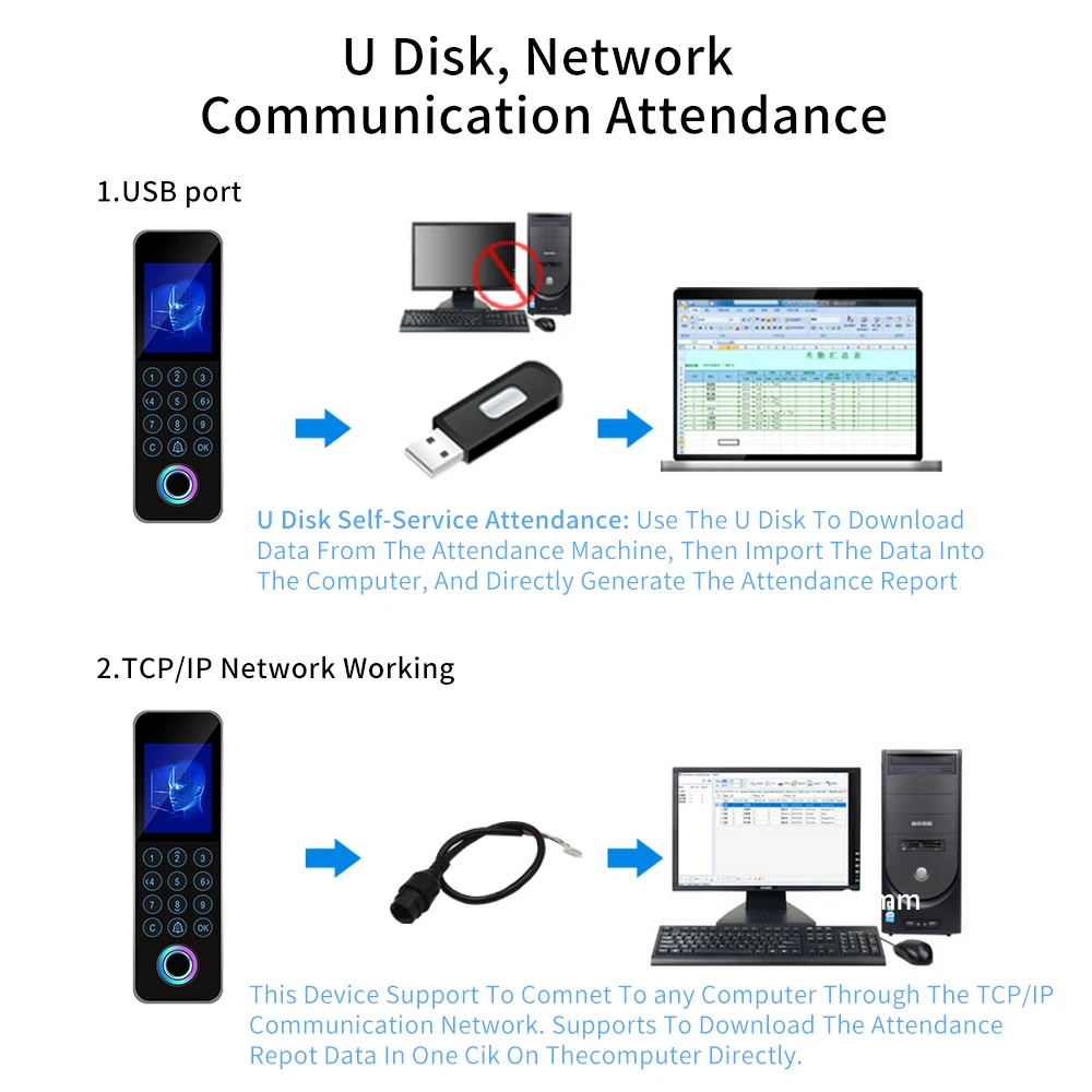 Стандартный TCP/IP встроенное время RS485 двойная частота 125 кГц + 13 56 МГц контроль