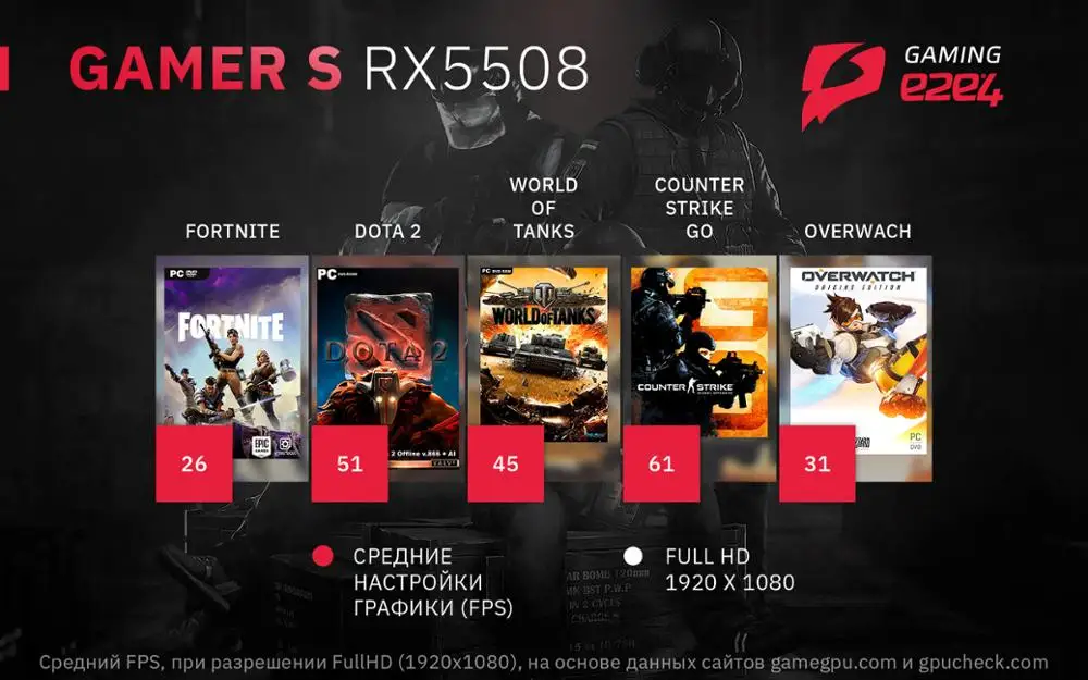 Системный блок e2e4 PC Gamer S RX5508 AMD Athlon 840 3.1GHz 8Гб RAM 120Гб SSD+1Тб HDD RX550 2Гб DOS | Компьютеры и