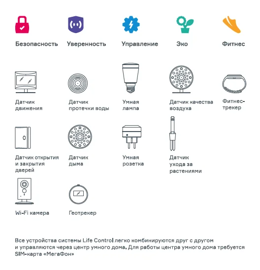 Датчик открытия дверей/окон LifeControl умный дом MCLH-04 Zig Bee | Обустройство дома