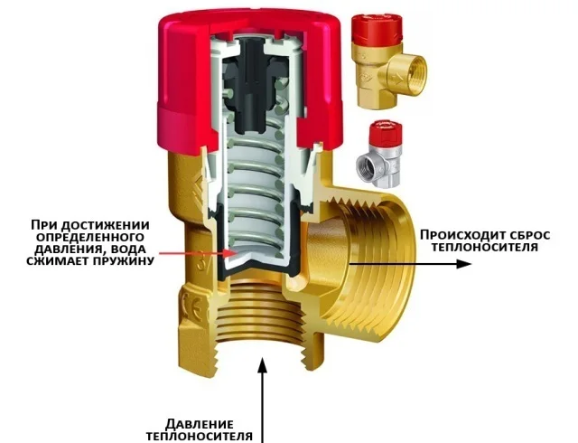 Предохранительный сбросной клапан Tim 1/2" 3 бара ВР-НР | Обустройство дома