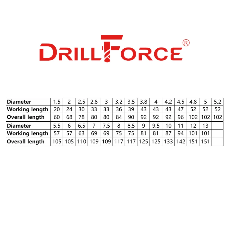 Drillforce 5 шт. кобальтовые сверла из быстрорежущей стали M35 спиральные для сверления