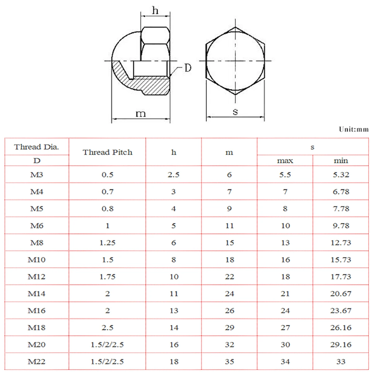 Пластиковые колпачки гайки купольная головка гайка нейлоновые черные/белые