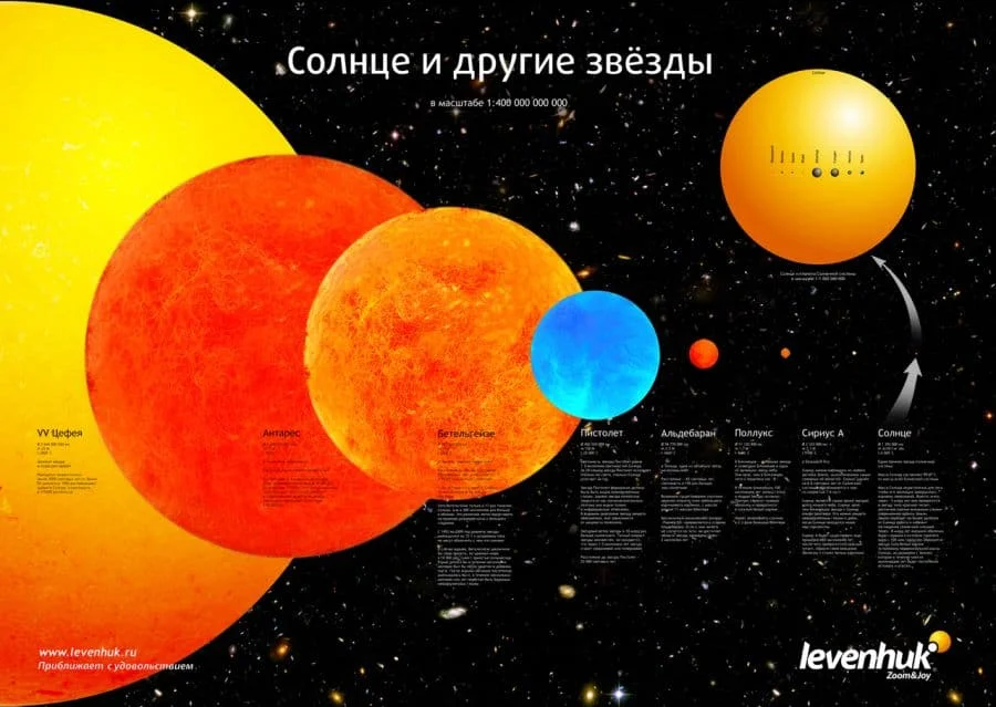 Постер Levenhuk Солнце и другие звезды|Телескоп бинокли| |