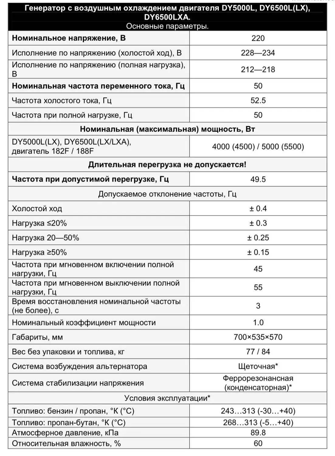 Генератор бензиновый HUTER DY6500LX с колесами и аккумулятором | Обустройство дома