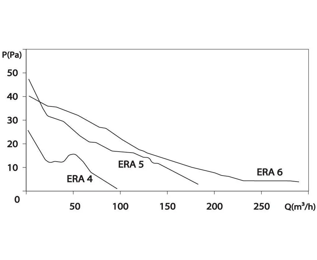Вентилятор осевой вытяжной ERA 5S ET с антимоскитной сеткой электронным таймером D125