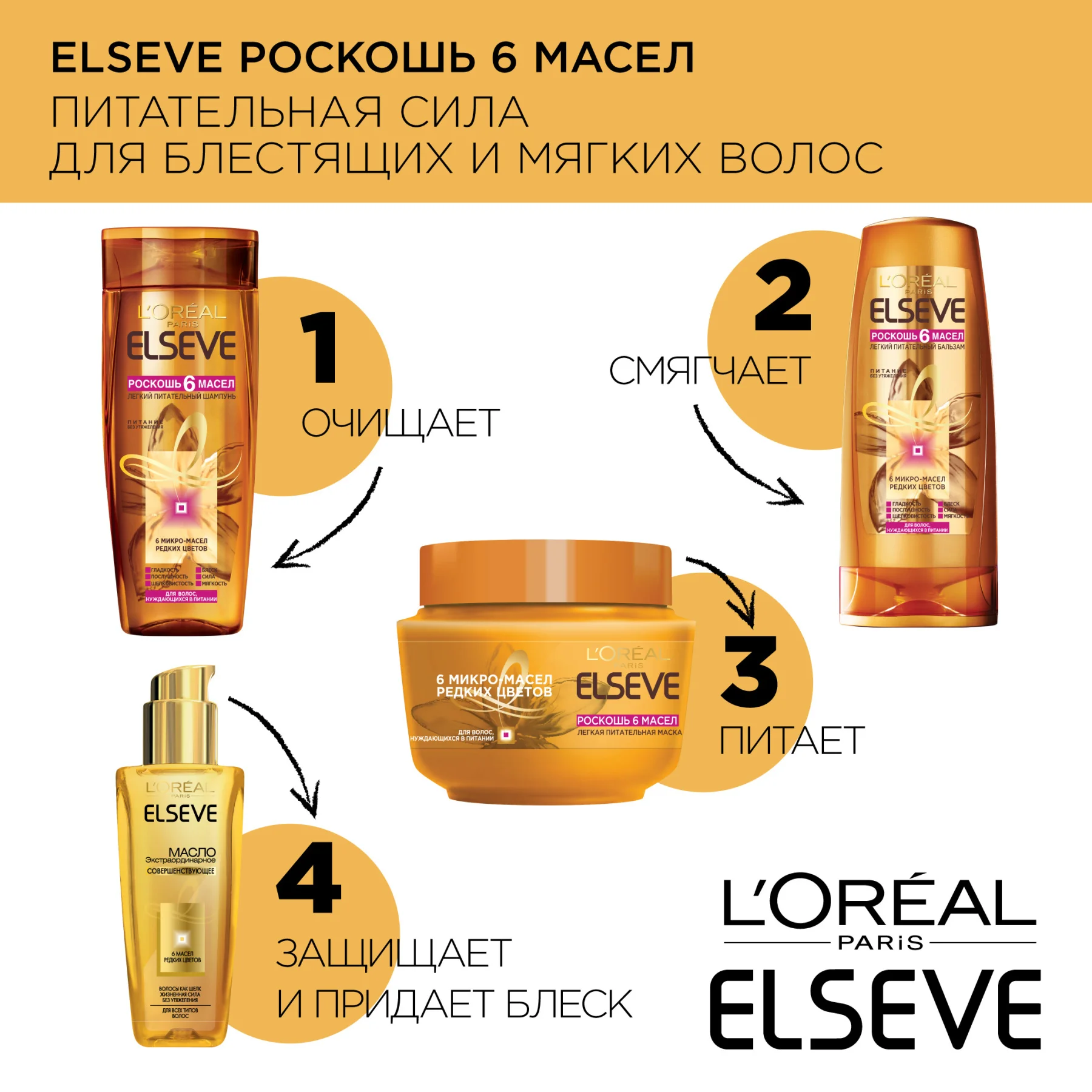 L'Oreal Paris Шампунь для волос &quotElseve Роскошь 6 масел&quot легкий питательный