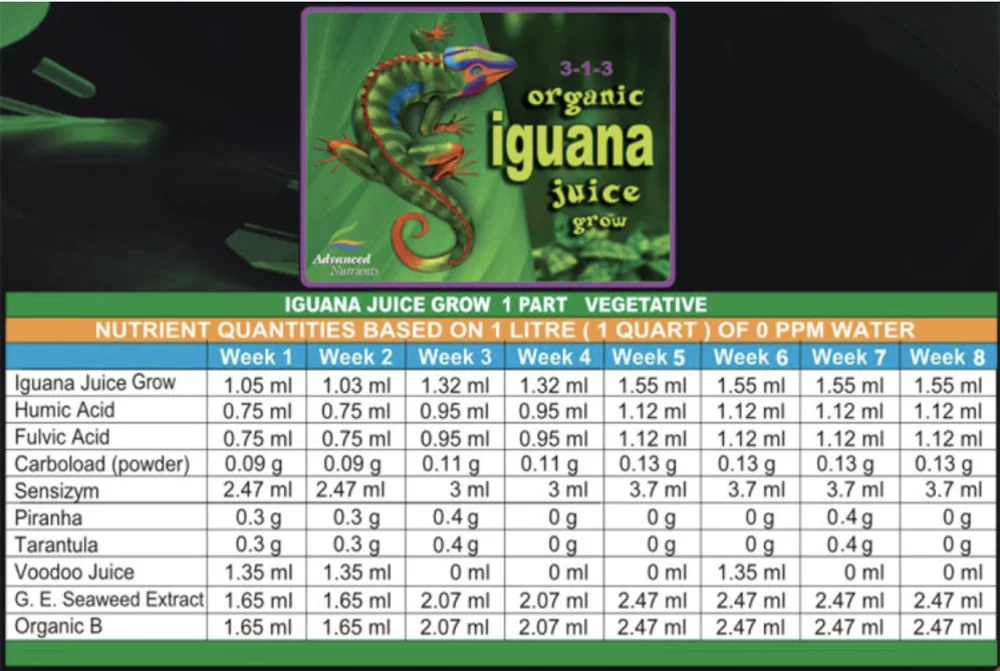 Удобрение Advanced Nutrients Iguana Juice Grow для любого типа выращивания будь то почва