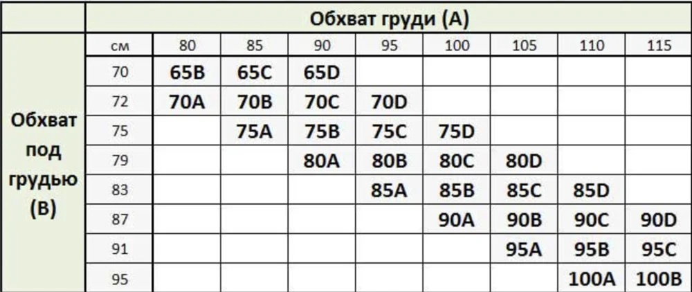 Размер 85 б. Размерная сетка бюстгальтер 75 в 75 с. Взаимозаменяемые Размеры бюстгальтеров таблица. Размер груди сетка. Обхват груди размер.