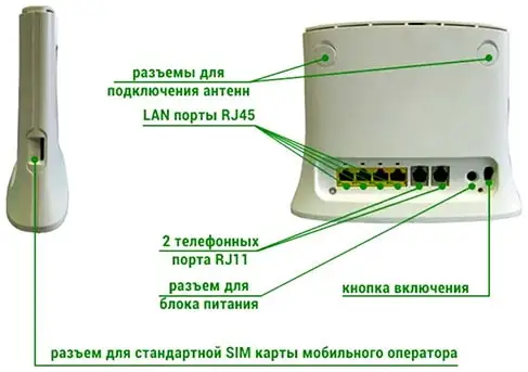 Прошитый 300мбит/с WIFI роутер модем ZTE MF283U 3G 4G LTE с сим слотом интернет станция RJ11