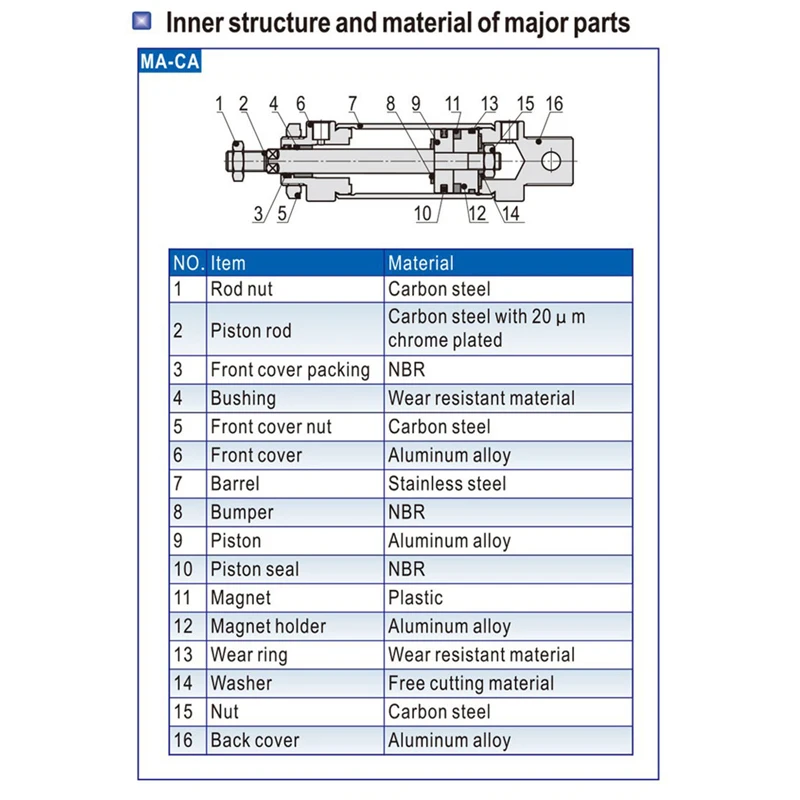 Пневматический мини-цилиндр серии MA25 диаметр хода 25-500 мм пневматический поршень