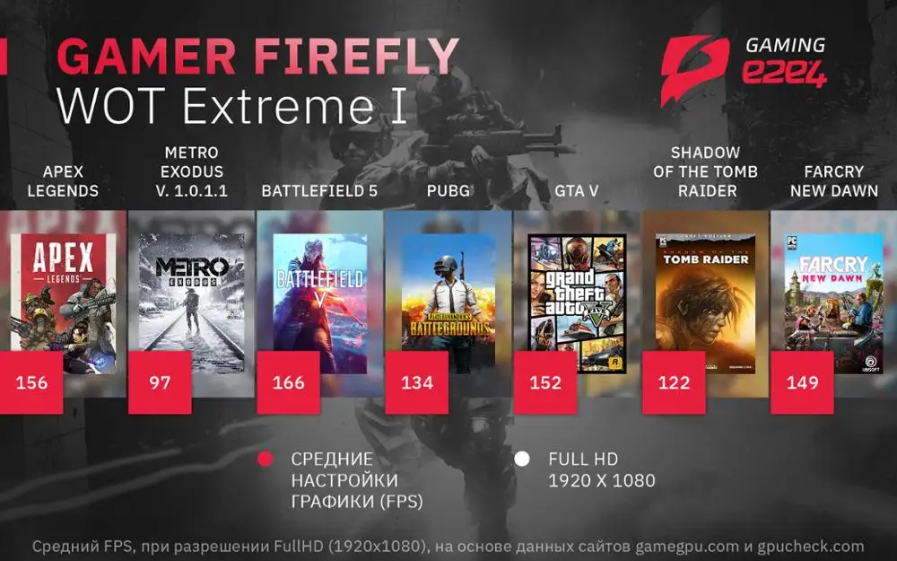 Системный блок e2e4 PC Pro Gamer Firefly WOT extreme I Intel Core i5 9600K 3.7GHz 16Гб RAM 240Гб SSD GeForce GTX1060 6Гб