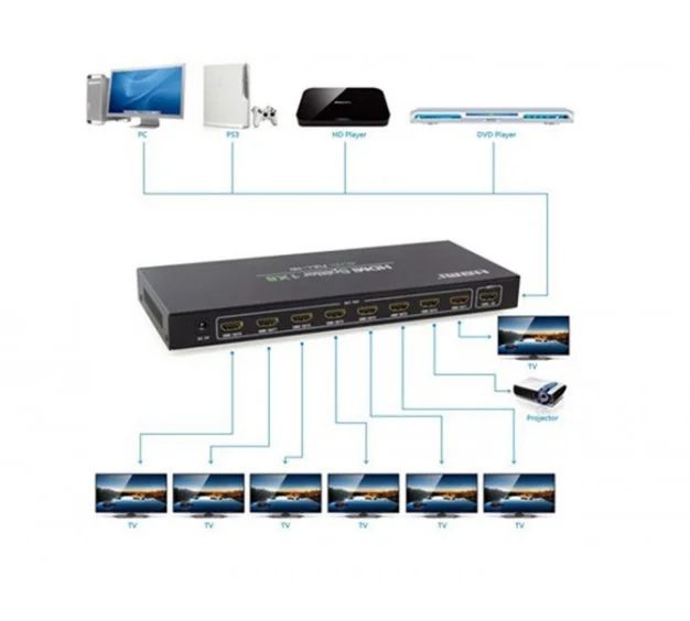 HDMI Разветвитель Splitter на 8 каналов 1 вход - выходов для распределения изображения