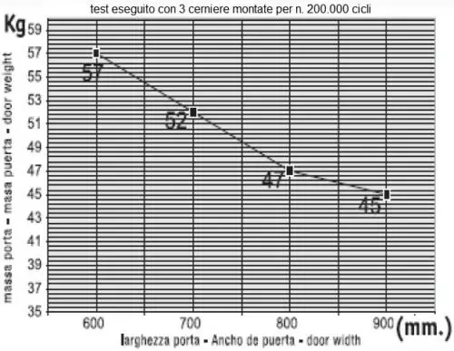 Заподлицо к стенам внутренние двери/панели сделанные в Италии много применений и