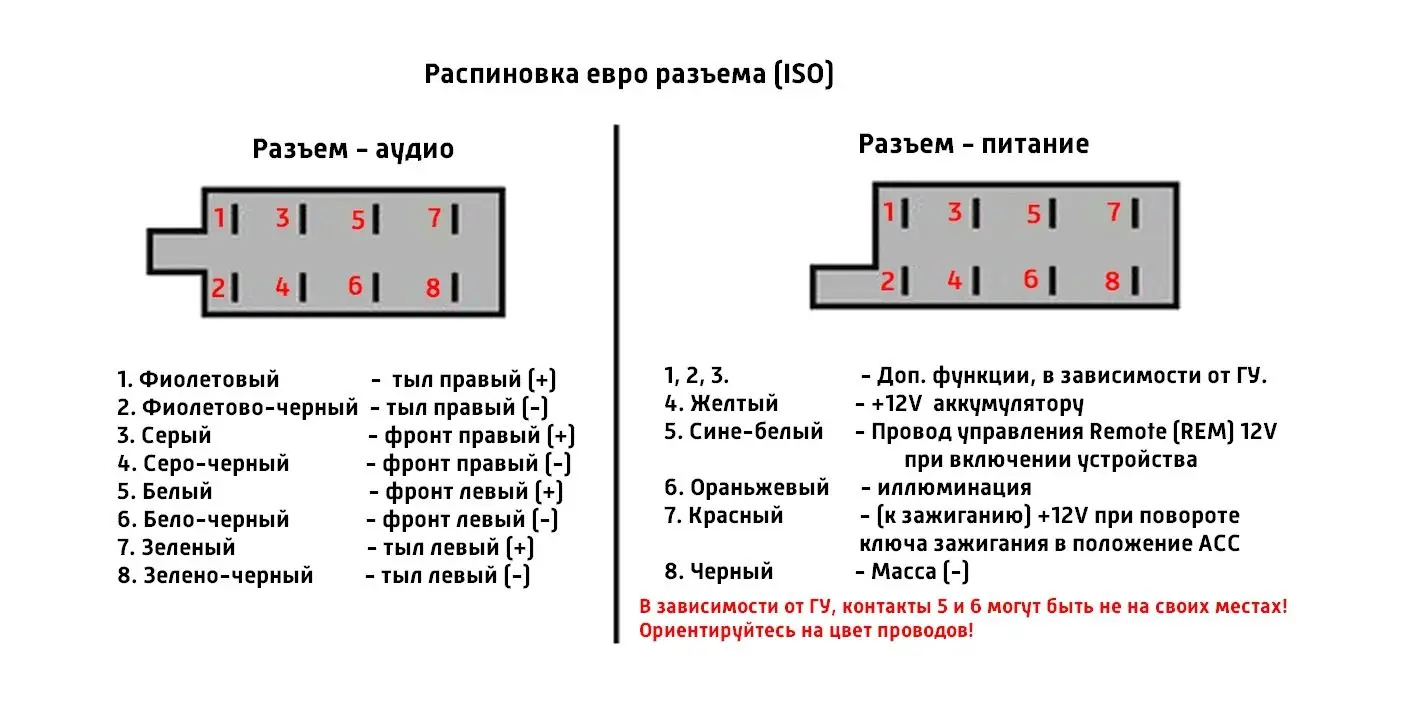 Распиновка фишки пионер
