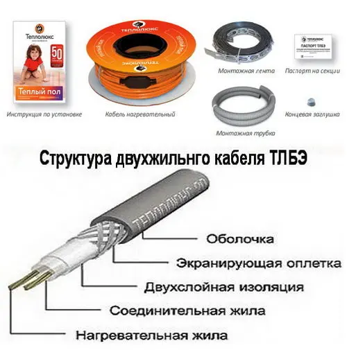 Теплый пол Tropix TLBE 1 5 8 м2 270 Вт/м2 нагревательный кабель 18 м|Умная система управления