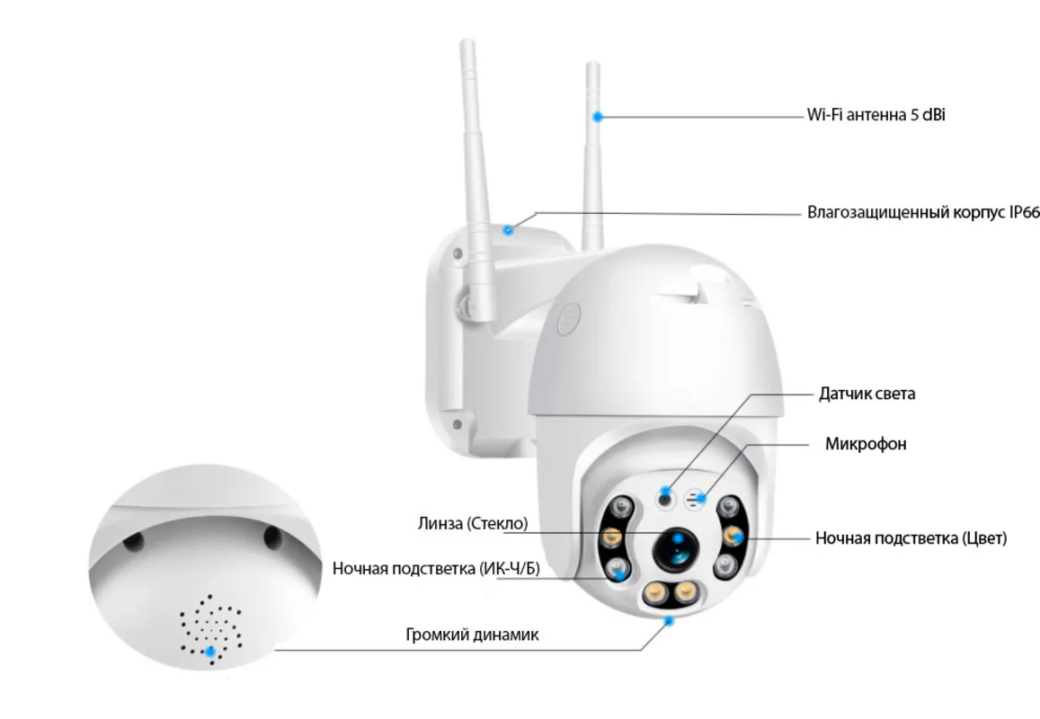 Поворотная уличная камера с сим картой. Wi Fi смарт камера поворотная. Камера видеонаблюдения IP 4g/3g. Уличная камера Onviz u3450. Камера видеонаблюдение уличная 4g с WIFI И С сим картой.