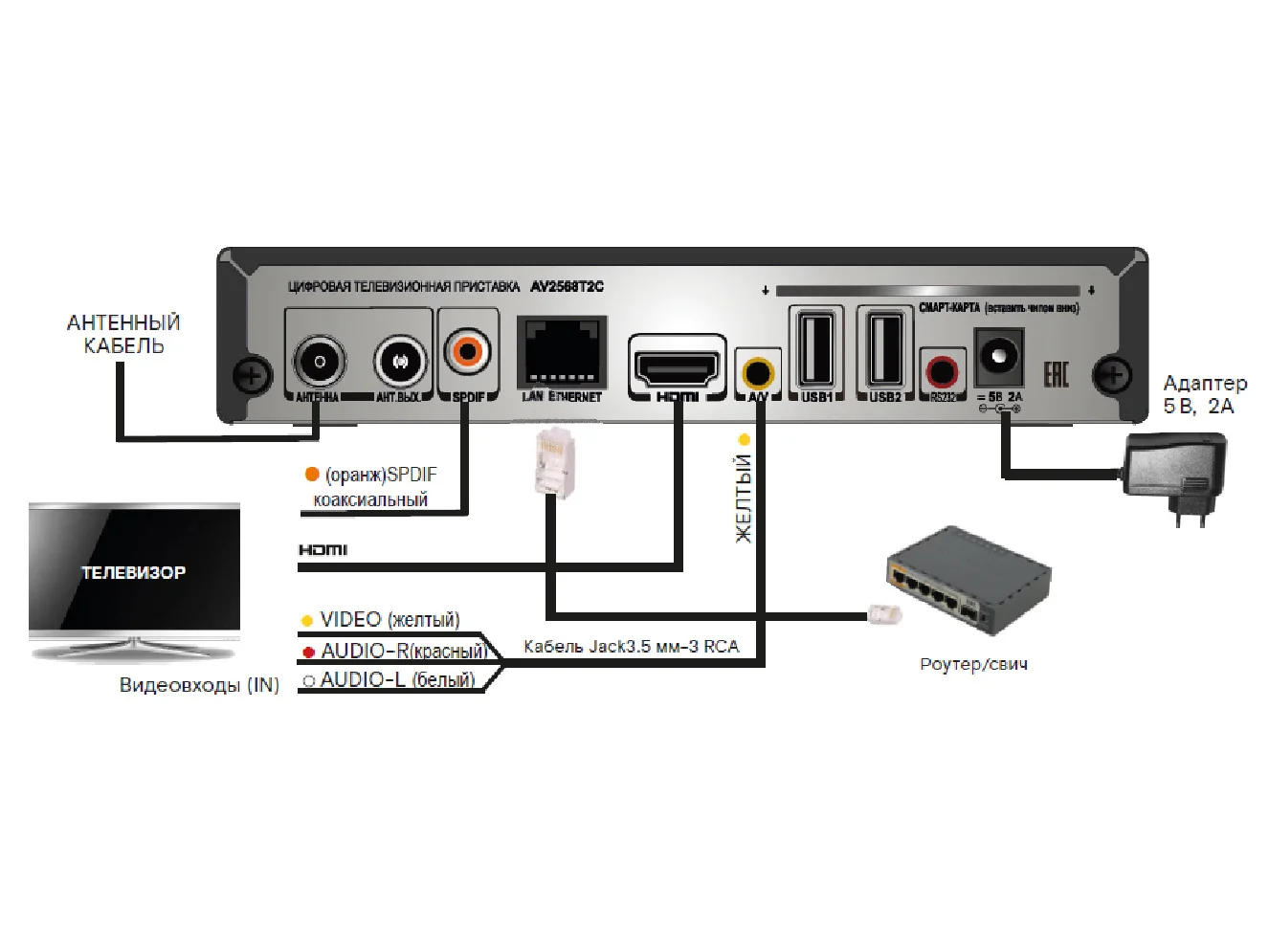 Strong tv приставка. Тюнер т2 png. Уфанет приставка к телевизору. Dvb pvr tipi link. Dvb-t2.