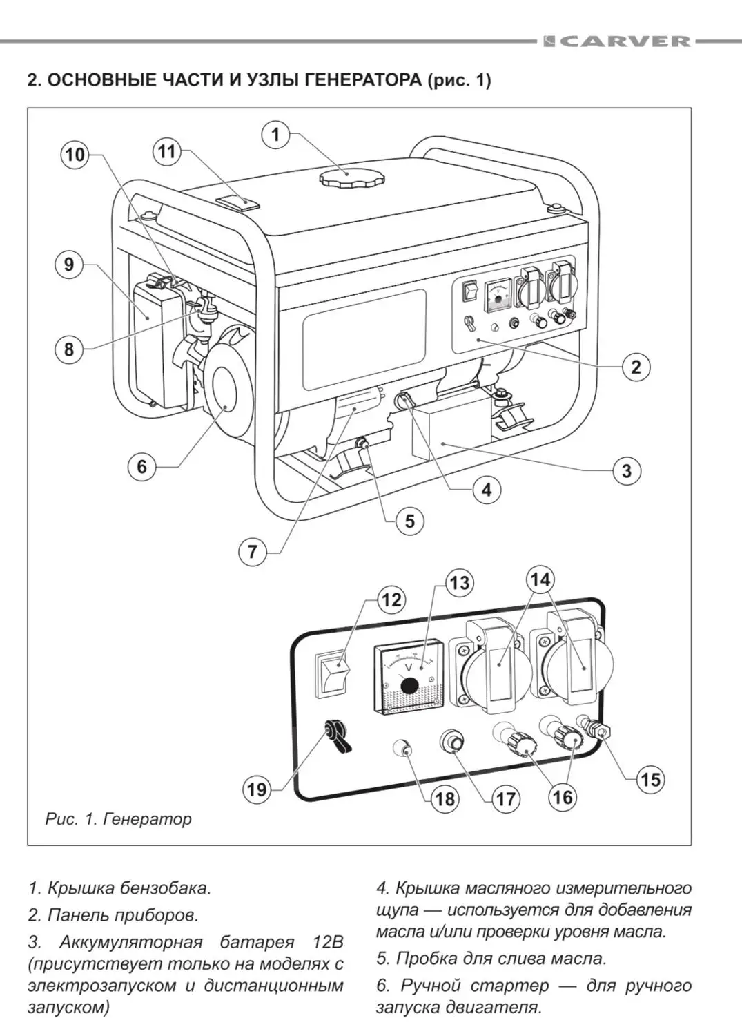Бензиновый генератор CARVER PPG-2500 ( обмотка медь ) | Обустройство дома