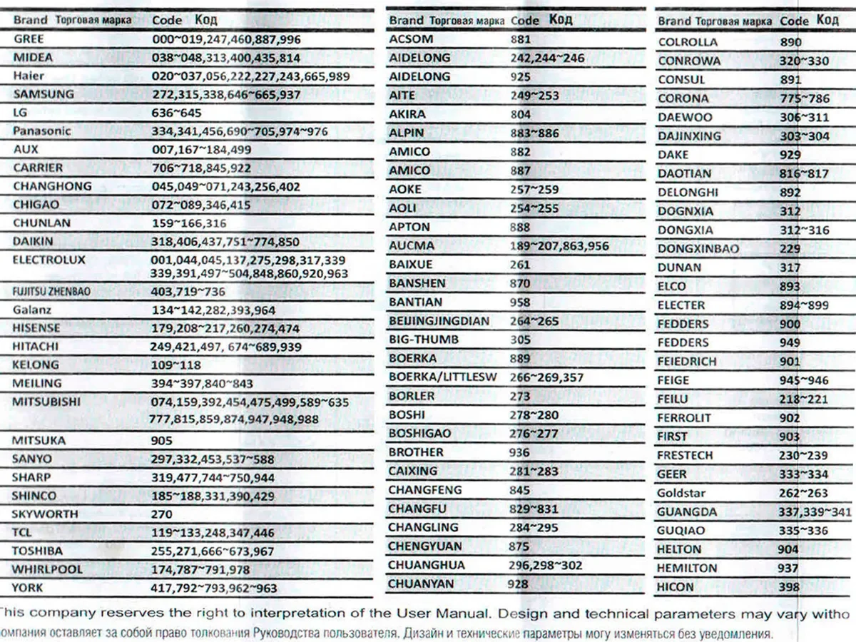 L e code. Отслеживать картинка. Class id html. Коды для универсального пульта huayu hr-159e для телевизора. Код программы на c++.