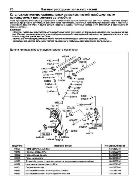 Запчасти на ховер н5. Каталог запчастей Ховер н2 бензин 2.4 2008 г. Каталог запчастей Ховер н2 бензин 2.4. Каталог запчастей Ховер н5 бензин 2.4. Каталог запчастей Ховер н2.