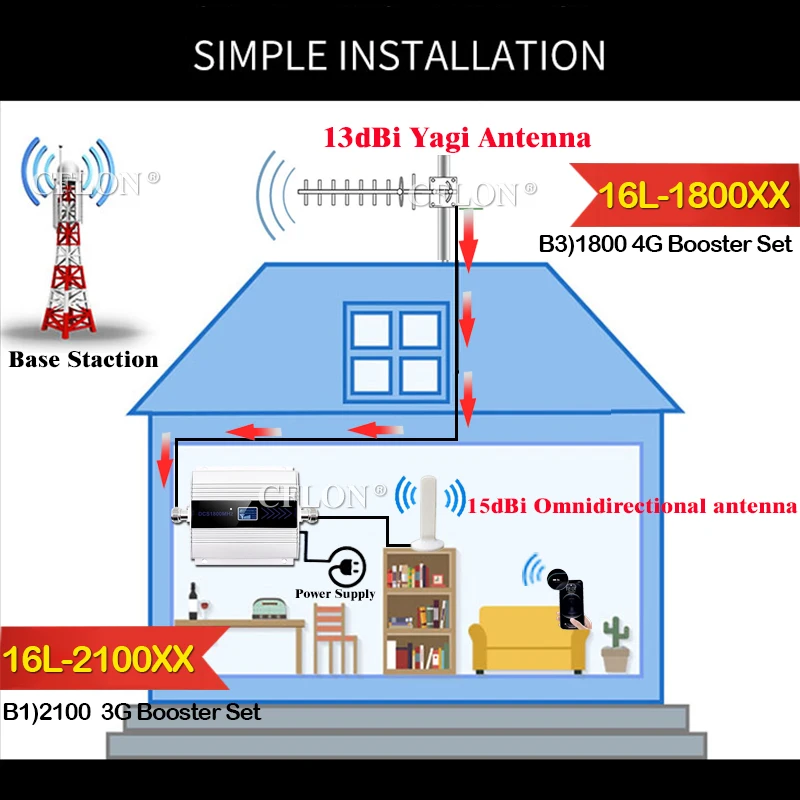 

New!!1800Mhz 4G Signal Repeater GSM 1800Mhz 4G CellPhone Signal Booster B3 DCS LTE1800Mhz GSM Repeater 2G4G Cellular Amplifier
