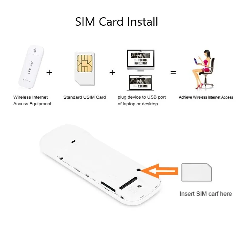 Лидер продаж Wi-Fi USB 4G модем Hotspot Cat4 150 Мбит/с мобильный LTE внутри антенна слот для
