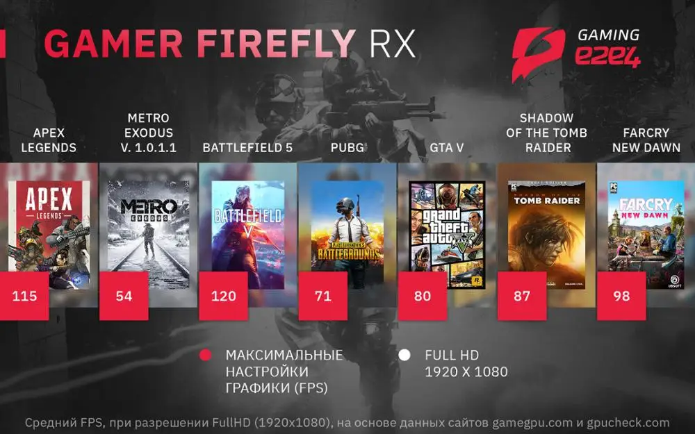 Системный блок e2e4 PC Pro Gamer Firefly RX AMD Ryzen 5 3400G 3.6GHz 16Гб RAM 256Гб SSD+2Тб HDD Radeon 5700 XT 8Гб W10Pro |