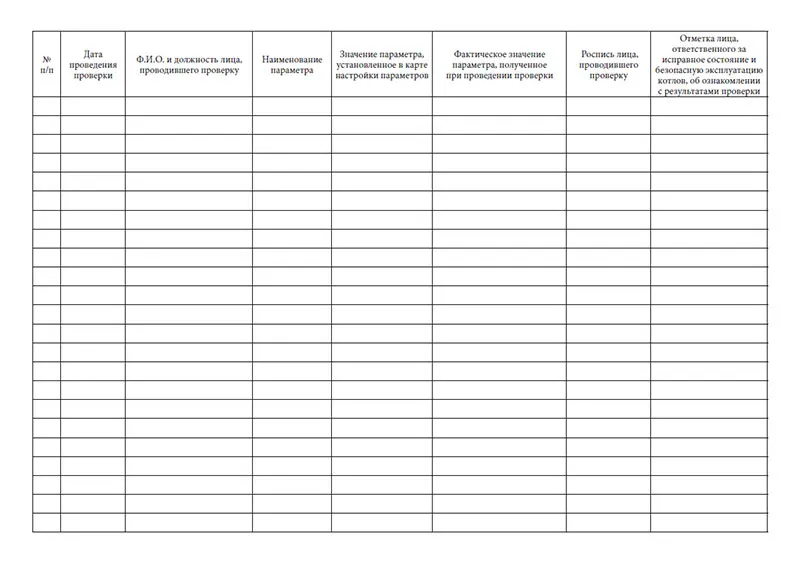 Инструкция по проверке. Журнал проверки сигнализации. Проверка исправности сигнализации и автоматических защит. Акт проверки автоматики безопасности котла образец. Журнал проверки исправности оборудования в кабинетах школы.