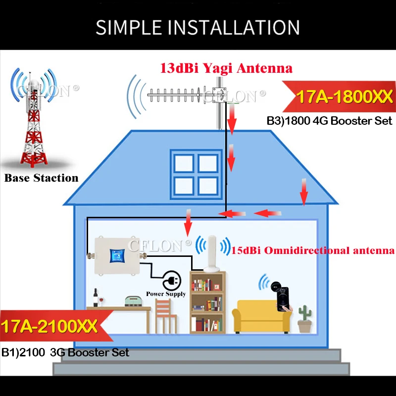 

New!!1800Mhz 4G Signal Booster GSM 1800Mhz CellPhone Cellular Repeater LTE DCS B3 1800Mhz GSM Repeater 2G4G Cellular Amplifier