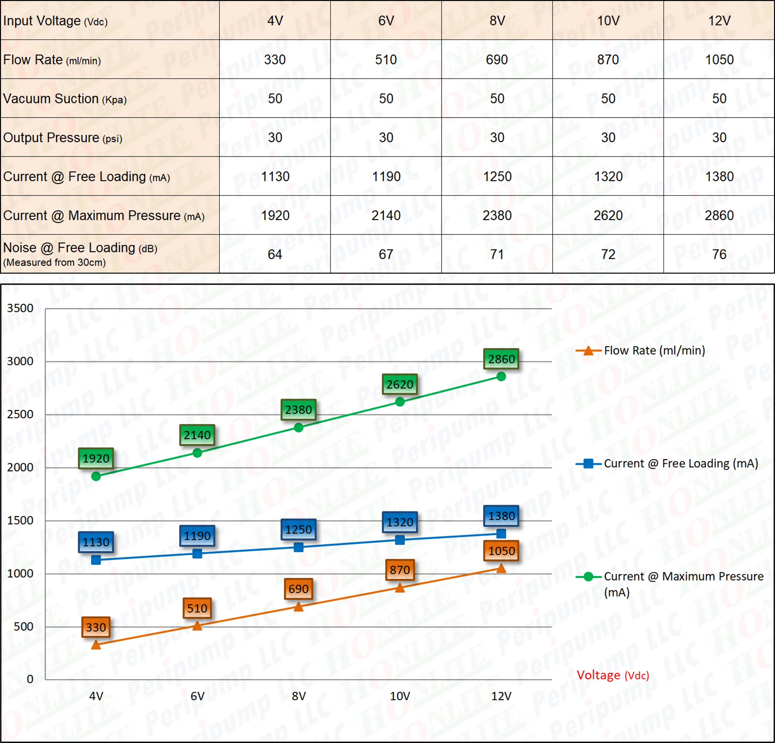 Перистальтический насос с сменной головкой насоса и сантопреновой трубкой 1000