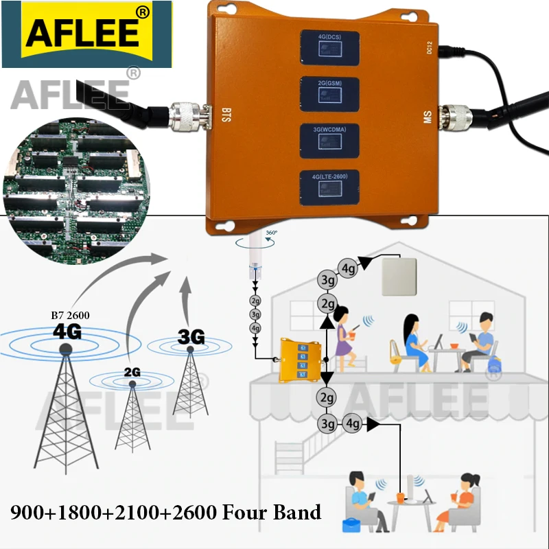 Усилитель сотового сигнала AFLEE (AXN27L GDWL04 C) 2G/ 3G/ 4G 70дБ|Усилители сигнала| |