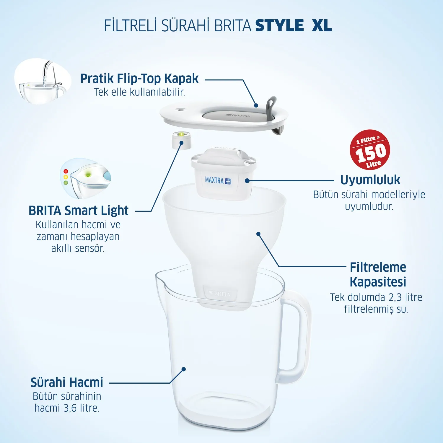 Кувшин для фильтра воды BRITA Style XL 150 л включает в себя 3 x MAXTRA + картриджи фильтров