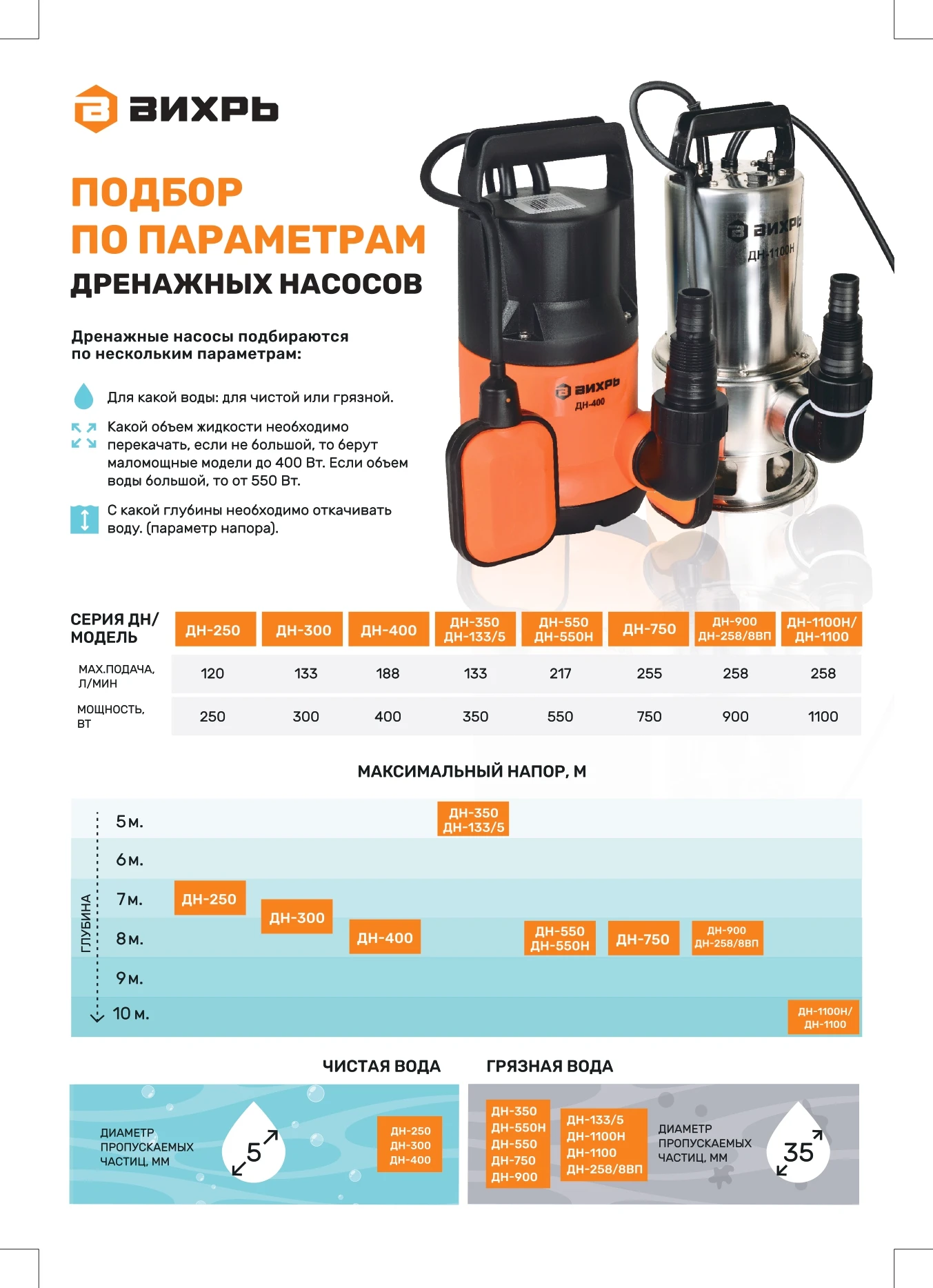 Дренажный насос ДН-900 Вихрь | Обустройство дома