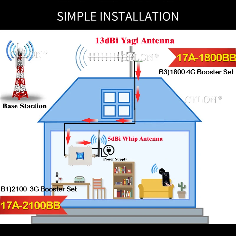 Новинка! Усилитель 4G 1800 МГц Сотовый усилитель LTE DCS B3 GSM ретранслятор 2G4G сотовый