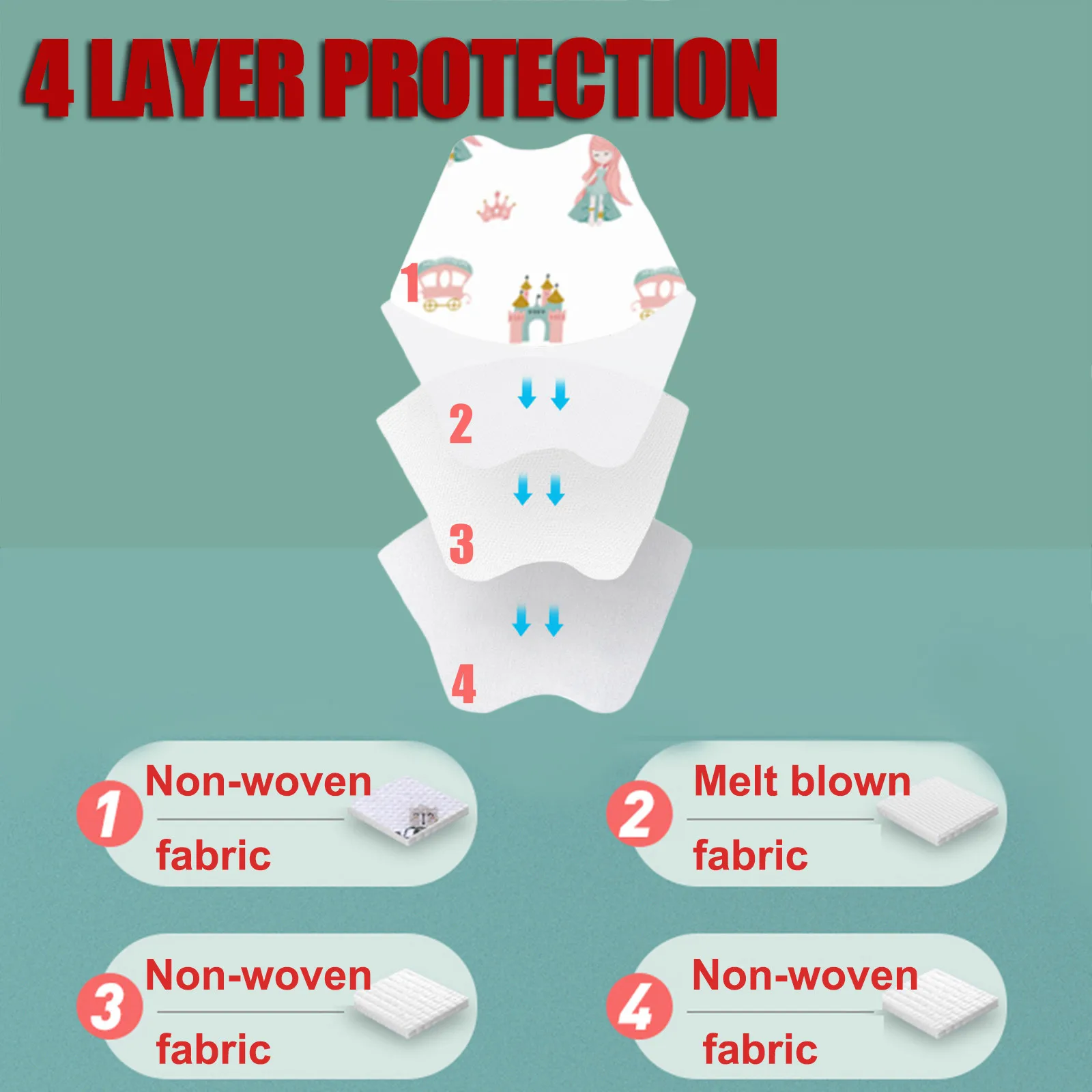 10-50 шт. Детские 4-слойные маски с мультяшным принтом | Безопасность и защита
