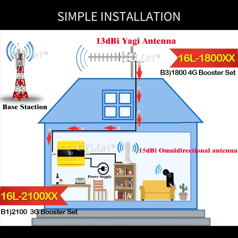 

HotDeal!! 900 1800 2100 2600Mhz CellPhone 4G Cellular Amplifier GSM DCS WCDMA LTE 4G Signal Repeater 2G3G4G Data Signal Booster
