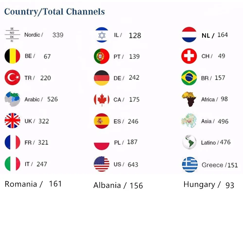 IP tv подписка 9000+ Live Европа IP tv Nederland Швеция Израиль Испания IP tv m3u для android ТВ приставка x96 Мини Смарт ТВ приставка