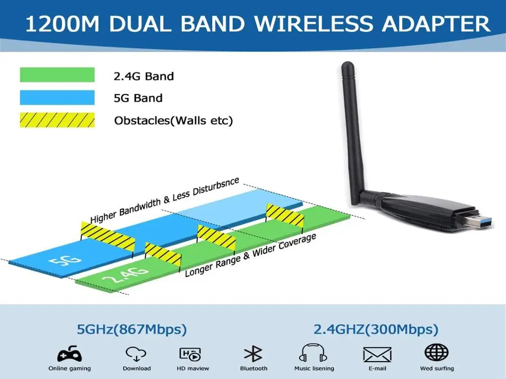 1200 Мбит/с USB Беспроводной Bluetooth адаптер двухдиапазонный 802 11 ac/a/b/g/n 2 4 ГГц/300 5 8 ГГц/867