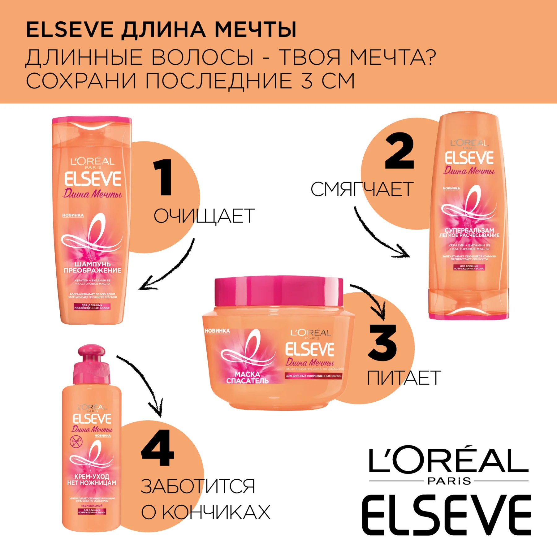 L'Oreal Paris Бальзам Легкое Расчесывание &quotElseve Длина Мечты&quot для длинных