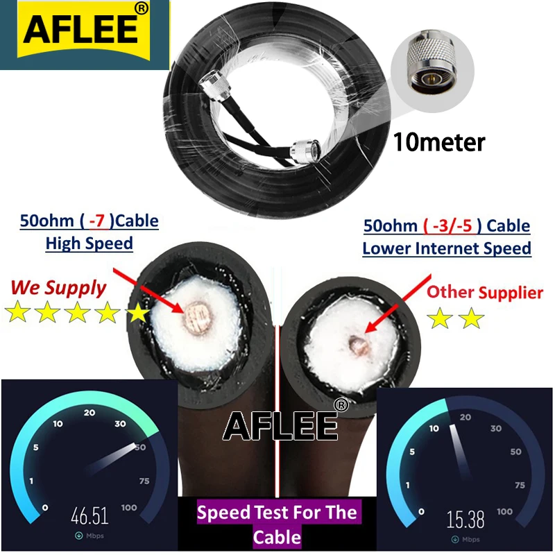 2020 New!! ALC 2100Mhz Cellular Amplifier WCDMA 3G GSM Repeater 2G 4G Data Mobile Signal Booster 70dB UMTS LTE Set | Мобильные