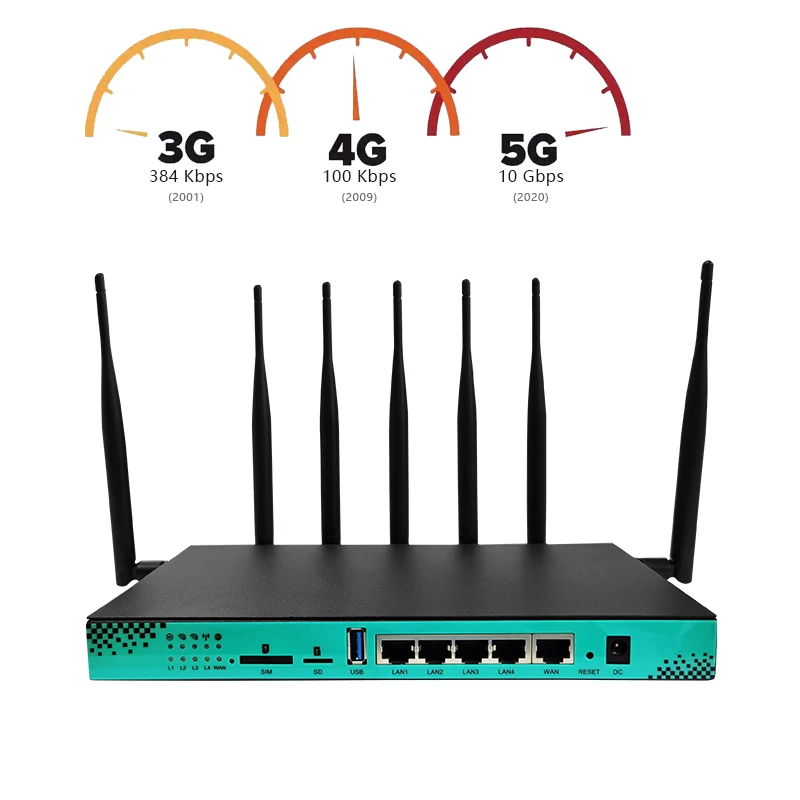 Cioswi WG1608 LTE Router 1200Mbps Dual Band PCIE M.2 Port For 4G 5G Modem 6 Antennas USB3.0 SIM Card Slot Wireless | Компьютеры и офис