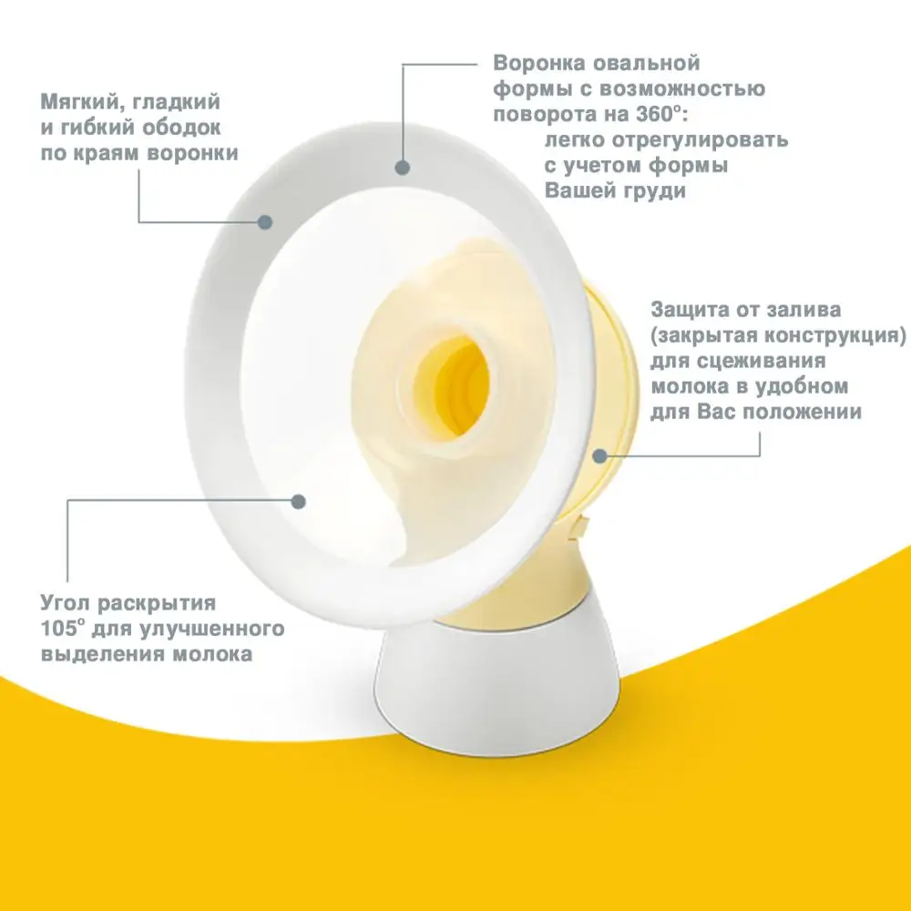 Medela Молокоотсос электрический автоматический одинарный мощный электронный Swing