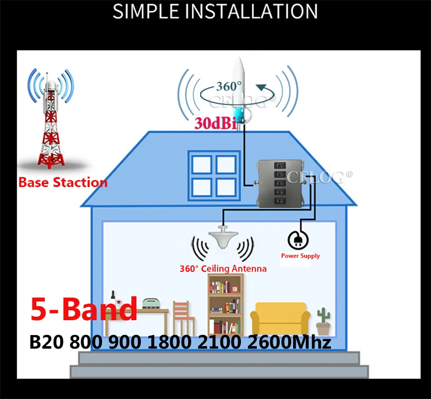 Усилитель сотового сигнала 5-полосный 2G 3G усилитель 4G 800 МГц 900 1800 2100 2600 мобильный