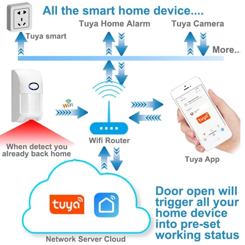 Smart WiFi инфракрасные детекторы датчик движения сигнализация совместима с