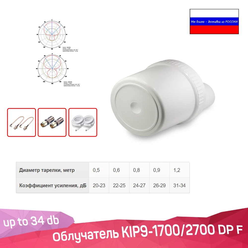 KIP9-1700/2700 DP антенна 4G MIMO максимальный сигнал интернет пушка 4Г антена для связи