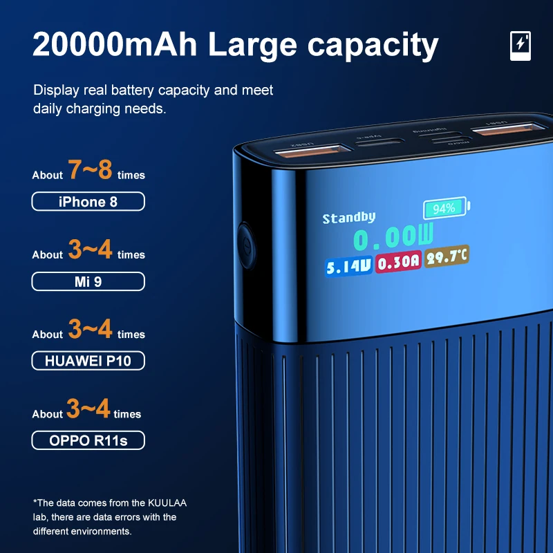 KUULAA Power Bank с цифровым дисплеем 20000mAh QC PD3.0 Quick Charge PowerBank USBпортативное внешнее