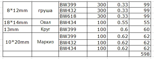Обычная резка груши овальной маркизы круглой формы микс 1400 шт. стеклянные камни