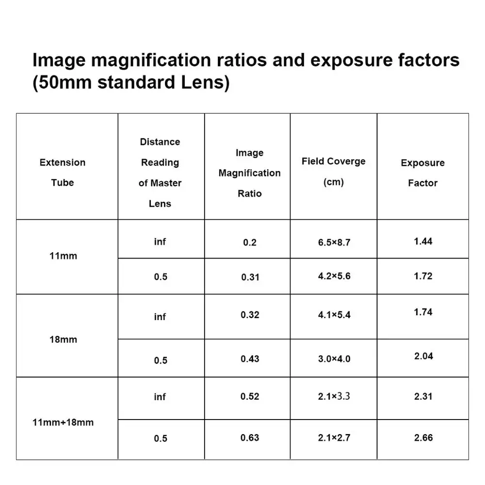 Meike MK-RF-AF1 Metal Auto Focus Macro Extension Tube Ring 11mm 18mm for Canon EOS R RP RF Series | Электроника